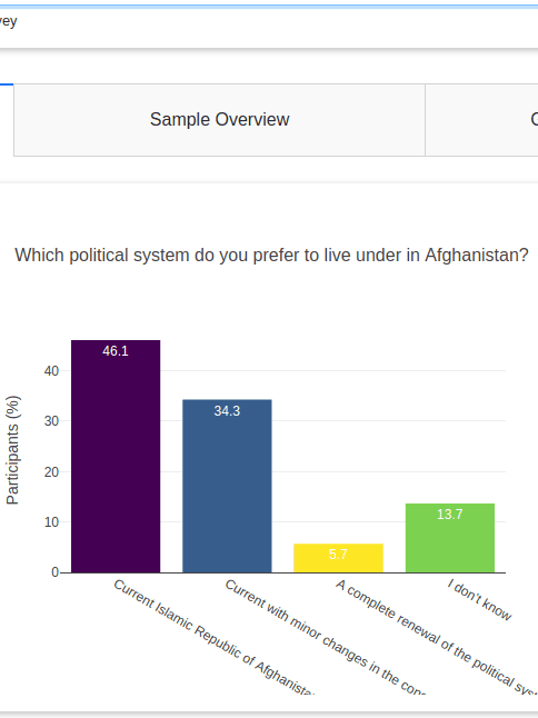 Peacetalks 2021 Dashboard